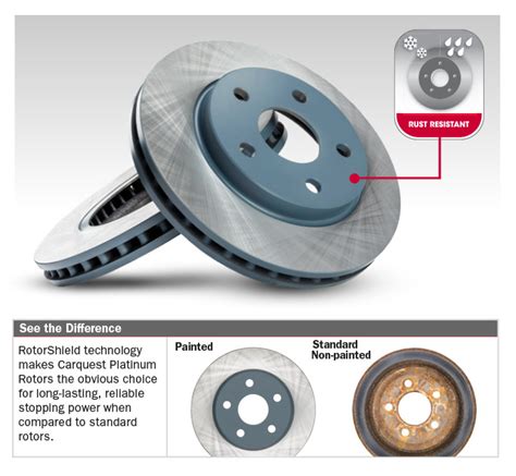 direction of slotted rotors|carquest brake rotor reviews.